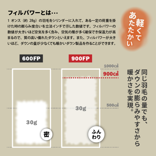 高品質 ダウンジャケット メンズ 日本製 Mind 超軽量 羽毛 Lサイズ