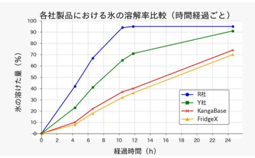 AIRIVA　Long　Single | ロングボード用保冷ケース　ネイビー　保冷 保冷ケース ロングボード 高機能 高密度断熱材 熱遮断 衝撃 ワックス融解 EPS剥離 千葉県 市原市 2626850 - 千葉県市原市