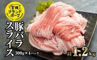 KU373＜毎月数量限定＞宮崎ブランドポーク 豚バラ スライス 計1.2kg(300ｇ×4パック)
