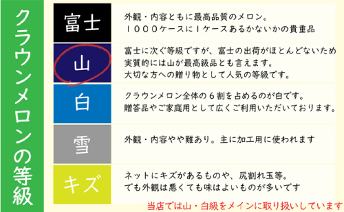 クラウンメロン【上（山等級）】大玉（1.4kg前後）6玉入り