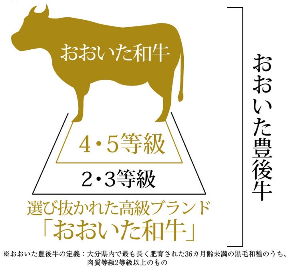 ふるさと納税の返礼品画像