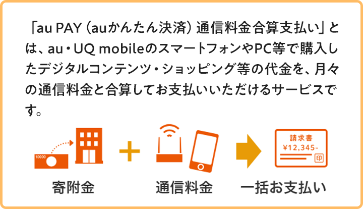 au PAY(auかんたん決済)通信料金合算支払い