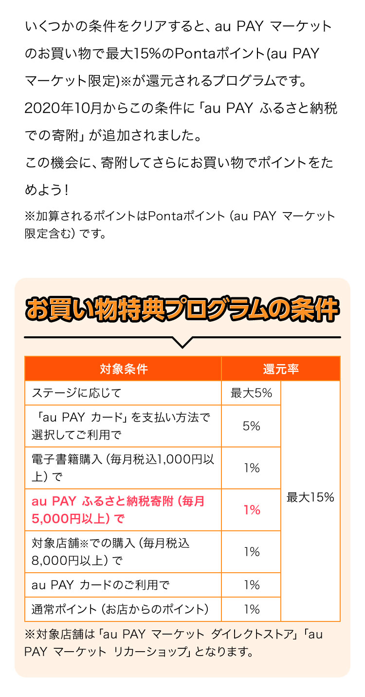 お買い物特典プログラムの条件