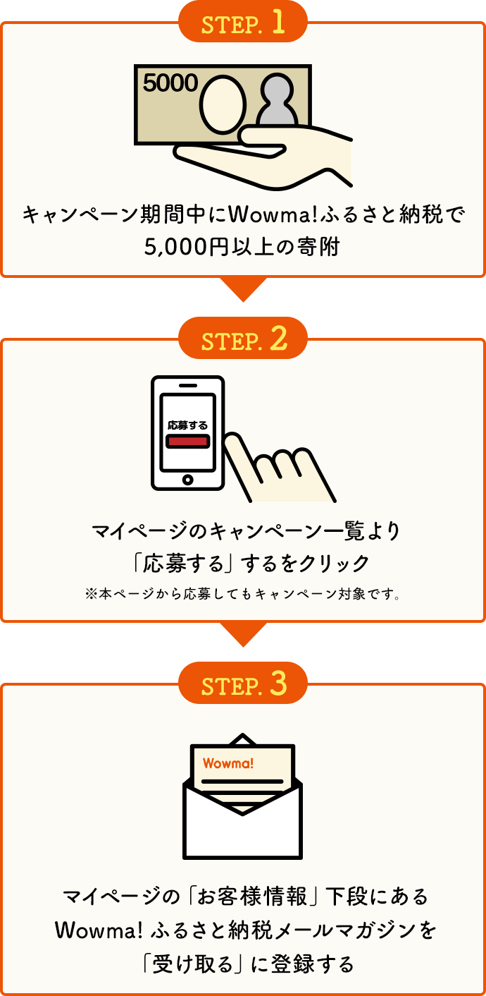 step画像