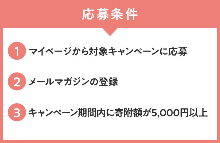 応募条件