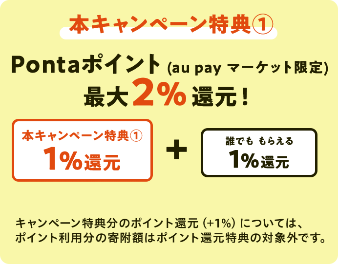 本キャンペーン特典①Pontaポイント(au pay マーケット限定) 最大2%還元！