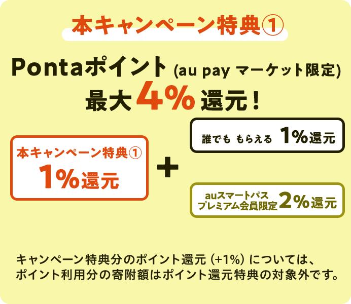 本キャンペーン特典①Pontaポイント(au pay マーケット限定) 最大4%還元！