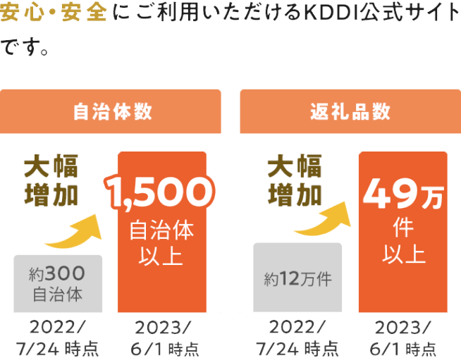 安心・安全にご利用いただけるKDDI公式サイトです。