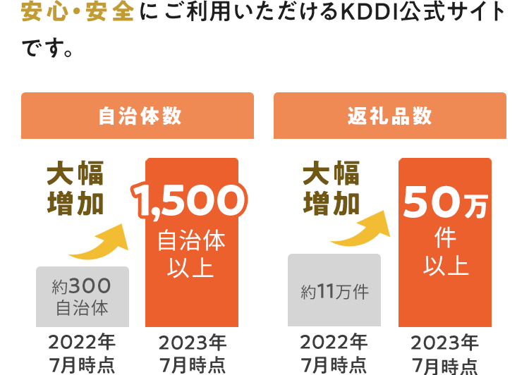 安心・安全にご利用いただけるKDDI公式サイトです。