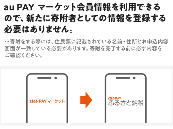 au PAY マーケット会員情報を利用できるので、新たに寄附者としての情報を登録する必要はありません。 ※寄附をする際には、住民票に記載されている名前・住所とお申込内容画面が一致している必要があります。寄附を完了する前に必ず内容をご確認ください。