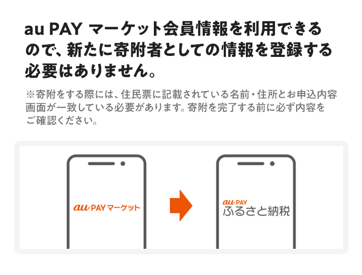au PAYマーケット会員情報を利用できるので、新たに寄附者としての情報を登録する必要はありません。※寄附をする際には、住民票に記載されている名前・住所とお申込内容画面が一致している必要があります。寄附を完了する前に必ず内容をご確認ください。