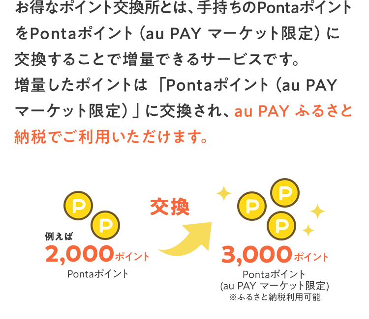 お得なポイント交換所とは、手持ちのPontaポイントをPontaポイント（au PAY マーケット限定）に交換することで増量できるサービスです。 増量したポイントは「Pontaポイント（au PAY マーケット限定）」に交換され、au PAY ふるさと納税でご利用いただけます。