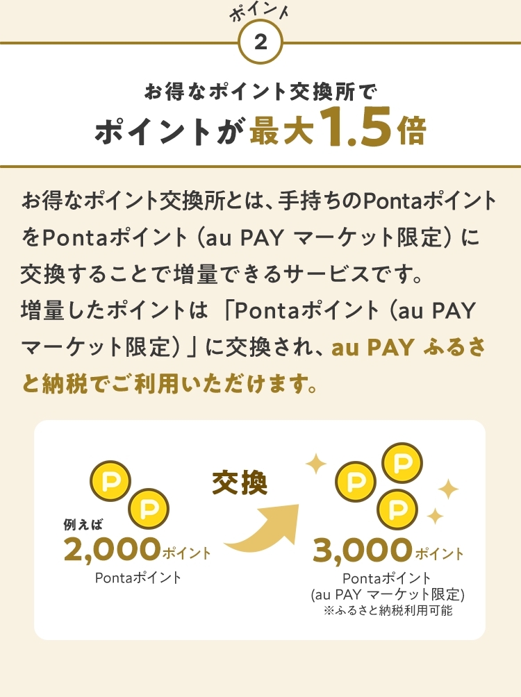 ポイント2 お得なポイント交換所でポイント最大1.5倍 お得なポイント交換所とは、手持ちのPontaポイントをPontaポイント（au PAY マーケット限定）に交換することで増量できるサービスです。 増量したポイントは「Pontaポイント（au PAY マーケット限定）」に交換され、au PAY ふるさと納税でご利用いただけます。 2,000Pontaポイントが3,000Pontaポイント（au PAY マーケット限定）に！