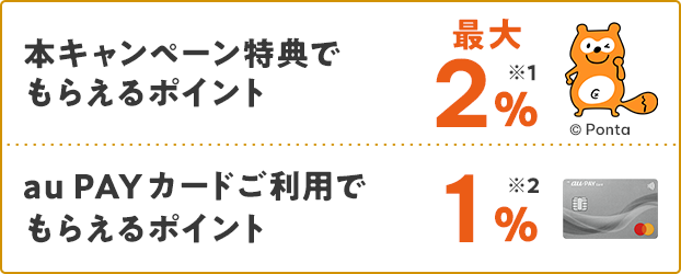 本キャンペーン特典でもらえるポイント 最大2% ※1 au PAY カードご利用でもらえるポイント １％ ※2