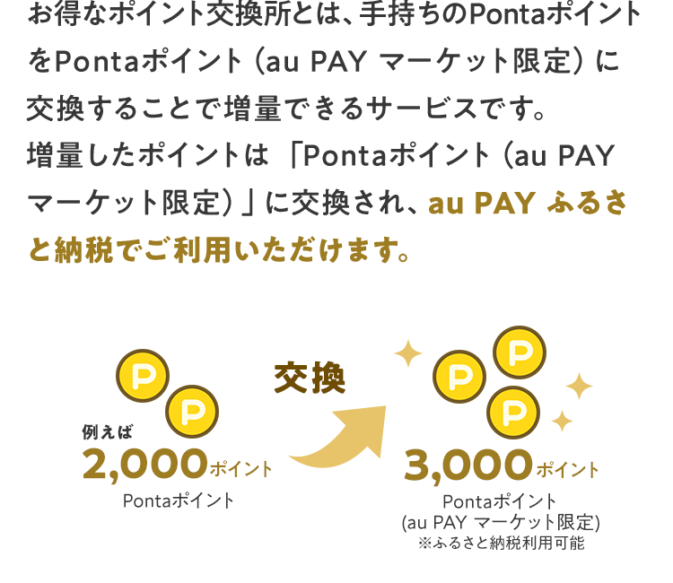 お得なポイント交換所とは、手持ちのPontaポイントをPontaポイント（au PAY マーケット限定）に交換することで増量できるサービスです。 増量したポイントは「Pontaポイント（au PAY マーケット限定）」に交換され、au PAY ふるさと納税でご利用いただけます。