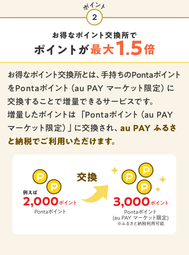 ポイント2 お得なポイント交換所でポイント最大1.5倍 お得なポイント交換所とは、手持ちのPontaポイントをPontaポイント（au PAY マーケット限定）に交換することで増量できるサービスです。増量したポイントは「Pontaポイント（au PAY マーケット限定）」に交換され、au PAY ふるさと納税でご利用いただけます。 例えば2,000ポイント Pontaポイント 交換 3,000ポイント Pontaポイント（au PAY マーケット限定）※ふるさと納税利用可能