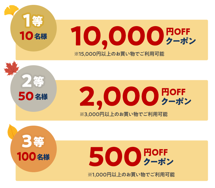  1等 10名様 10,000円OFFクーポン ※15,000円以上のお買い物でご利用可能 2等 50名様 2,000円OFFクーポン ※3,000円以上のお買い物でご利用可能 3等 100名様 500円OFFクーポン ※1,000円以上のお買い物でご利用可能
